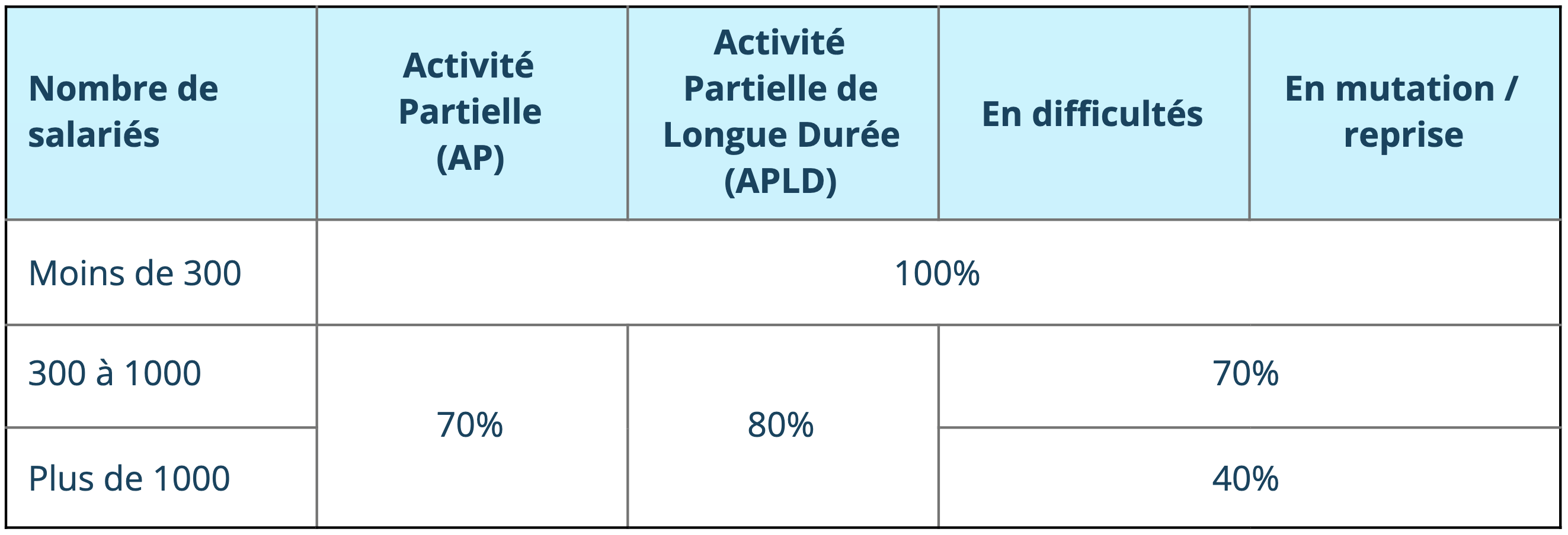 Image tableau critère financement FNE