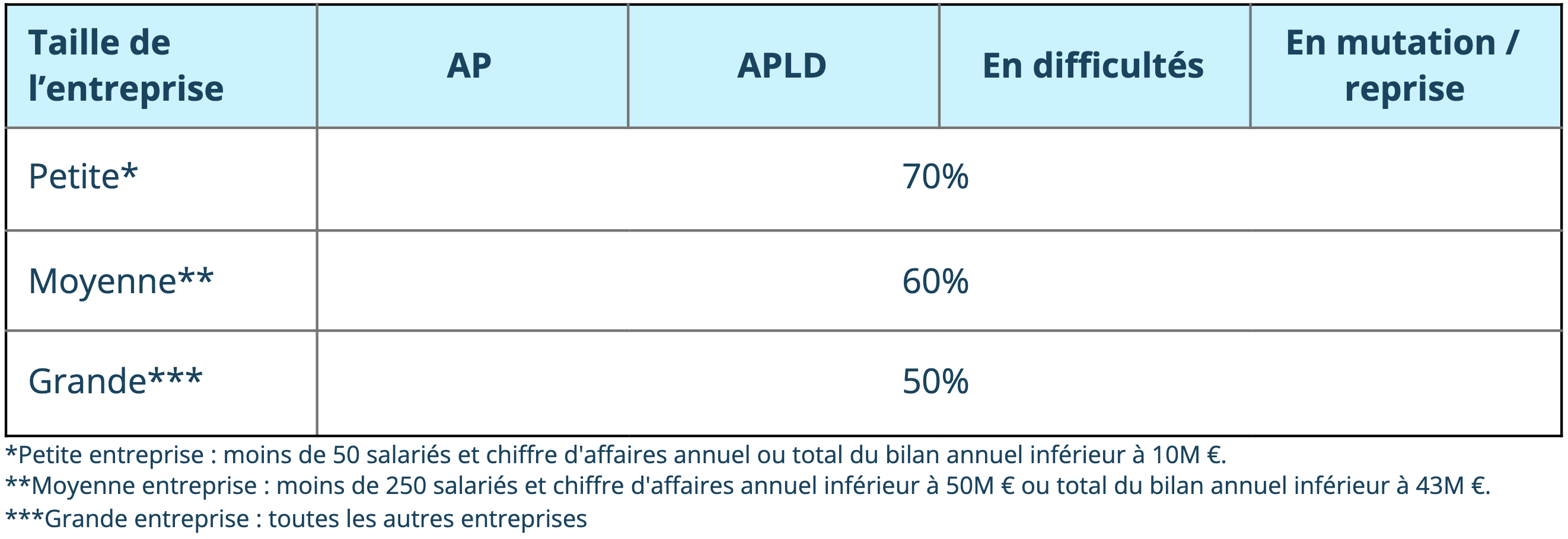 Tableau de critère financement RGEC