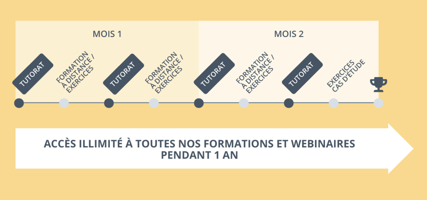 etapes-parcours-tutores-watura