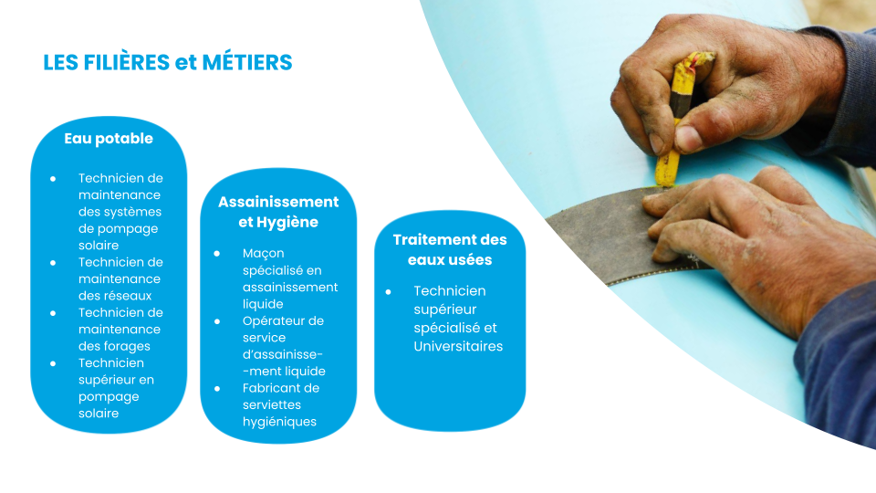 Liste des huit métiers visés par les programmes de formation co-créés