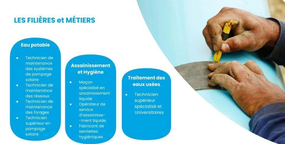 Liste des huit métiers visés par les programmes de formation co-créés